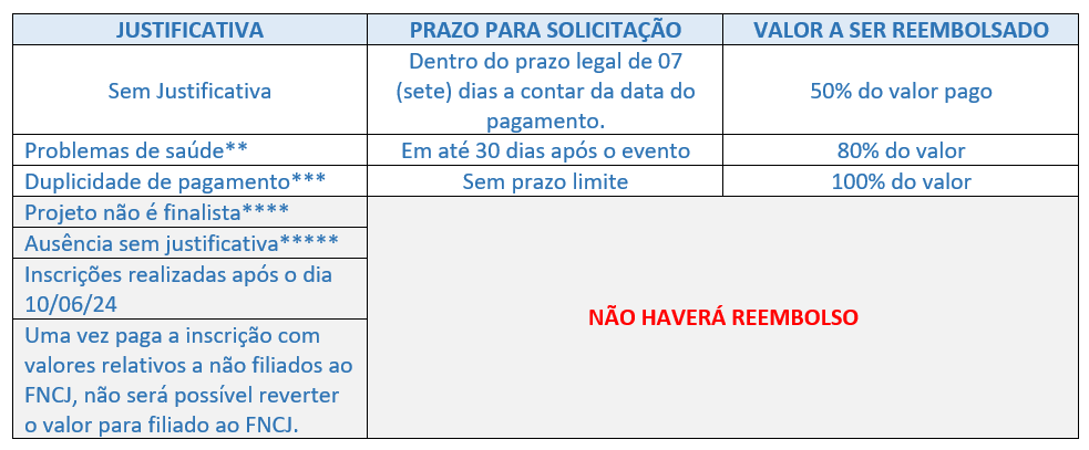 XVIII Congresso Brasileiro dos Assessores de Comunicação do Sistema de Justiça - Edição 2024
