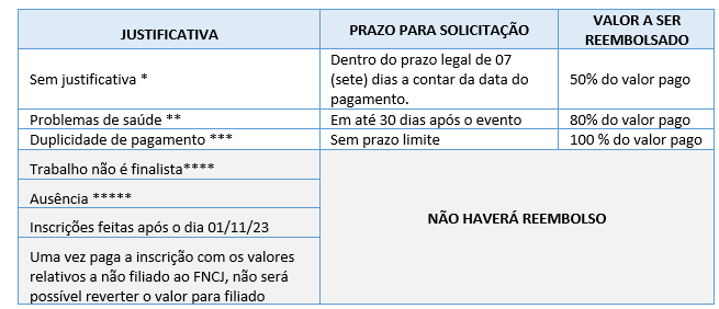 XVII Congresso Brasileiro dos Assessores de Comunicação do Sistema de Justiça - Edição 2023